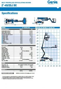 Thông số kỹ thuật xe Genie