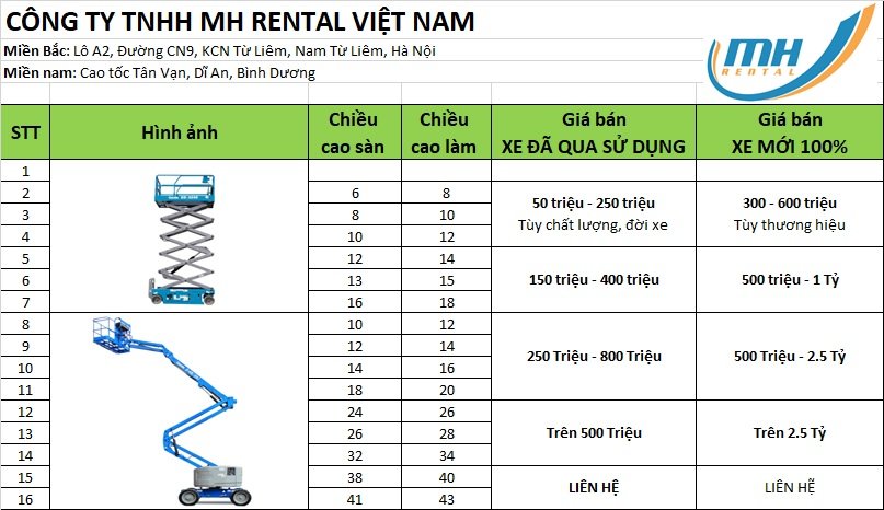 Bảng giá xe nâng người